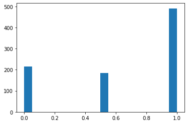 linearly separable data